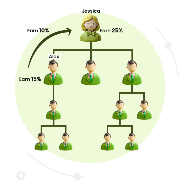 Best MLM Compensation Plan Software with 100% Data Accuracy for Growing Direct Selling Businesses