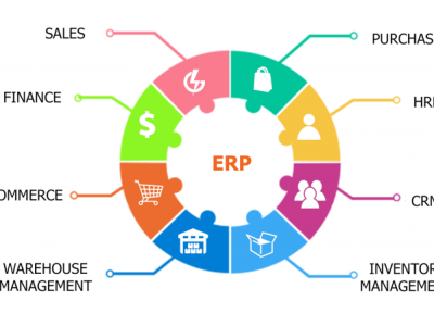End to End ERP Integration services by Imminent Softwares
