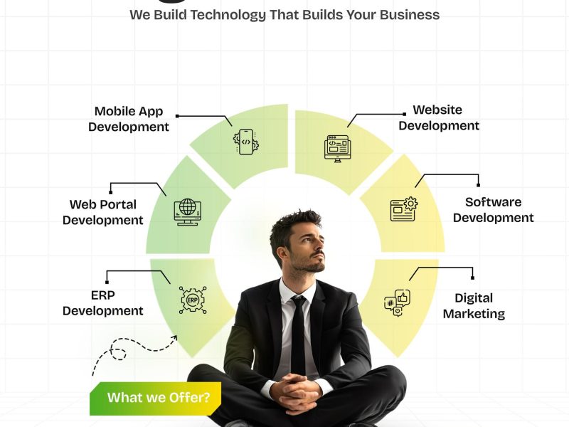 Grow Your Brand with Digital Power | Quickensol It Solution