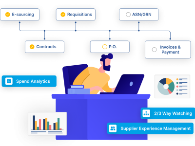 RobustE-Procurement Softwarethat Streamlines Purchasing Process