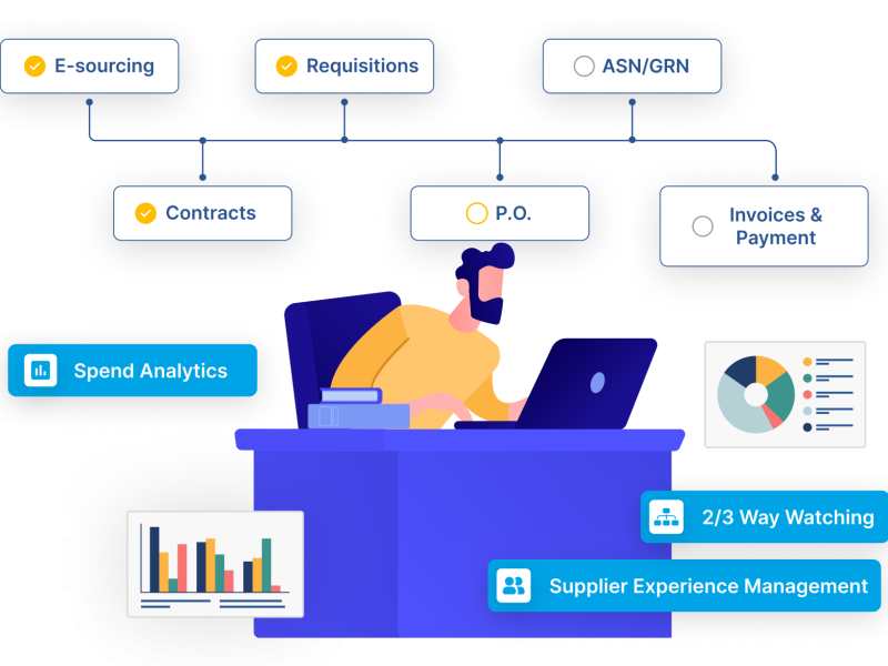 RobustE-Procurement Softwarethat Streamlines Purchasing Process