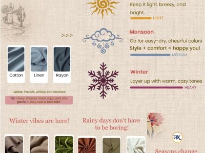 Stay Stylish in Every Season: Women’s Clothing Stores Near Me by Alankriti Boutique