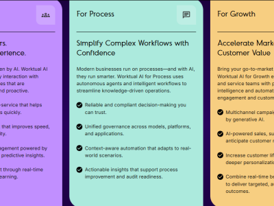 AI Customer Engagement Platform | Worktual