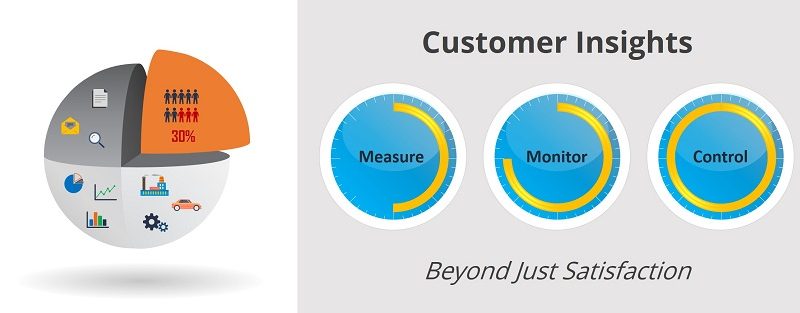 Top Customer Feedback Research Companies in India | BDB Customer Insights