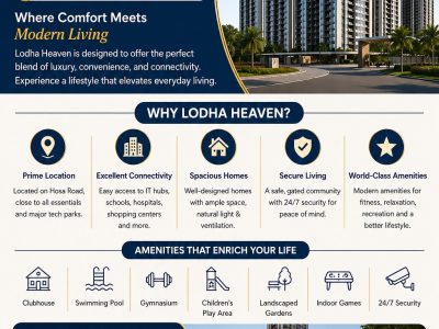 Lodha Haven Hosa Road Bangalore | Premium Homes & Investment