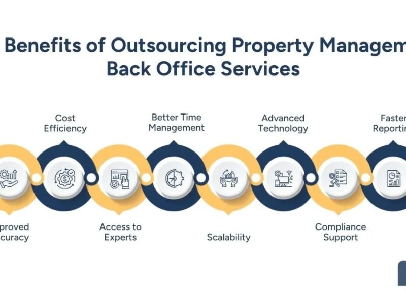 Outsource Property Management Back Office Services for Better Accounting
