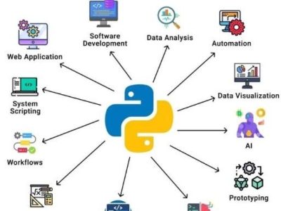 Top Python Programming Courses in Noida | Best Python Programming Classes & Institute in Noida