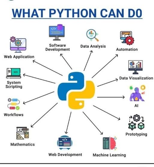 Top Python Programming Courses in Noida | Best Python Programming Classes & Institute in Noida