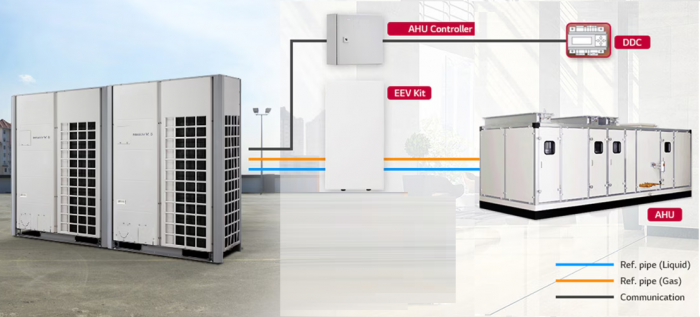 Air Handling Units with VRF Condenser for Modern HVAC Systems