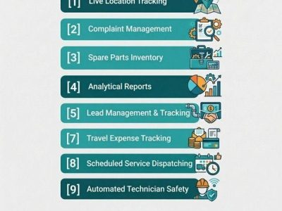Transform your field service management with SmartOnSite App