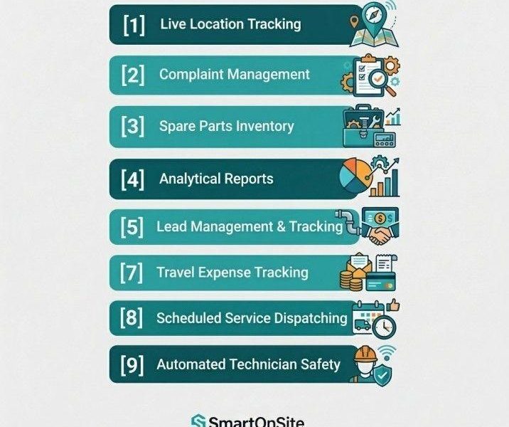 Transform your field service management with SmartOnSite App