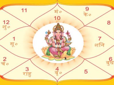 Best Astrologer for Kundali Reading in Navi Mumbai