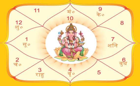 Best Astrologer for Kundali Reading in Navi Mumbai