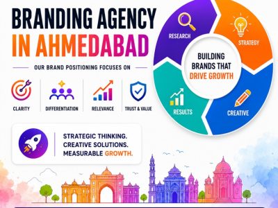 Top Branding Agency in Ahmedabad for Business Growth