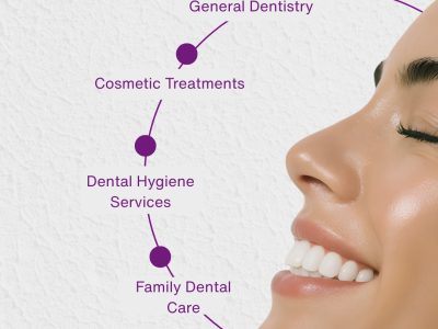 Best dental clinic in surrey