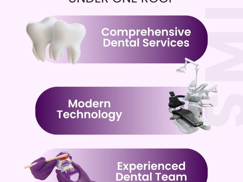 Best dental clinic in surrey