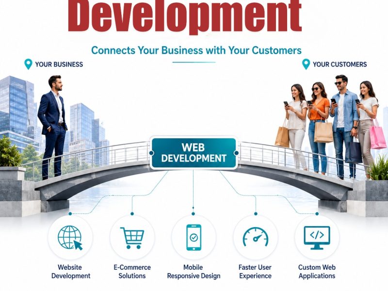 web development services In Jaipur
