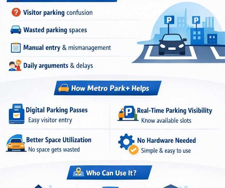 Visitor parking management app for housing society