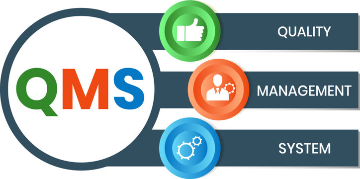 Advanced Quality Management System Software | eQMS Platform - Software