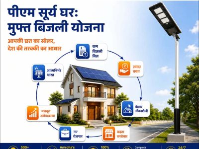 Solar Vendor in Gajraula for Reliable Rooftop Solar Solutions
