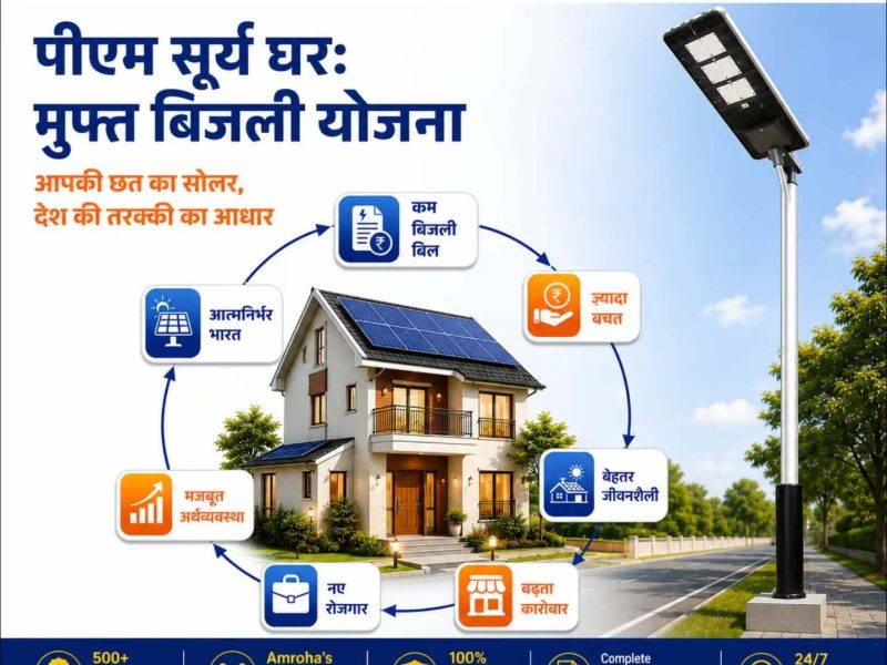 Solar Vendor in Gajraula for Reliable Rooftop Solar Solutions