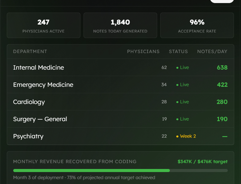 Automate Hospital Medical Notes with AI
