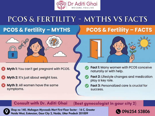 Best Gynecologist in Gaur City 2 | PCOS & Fertility Facts