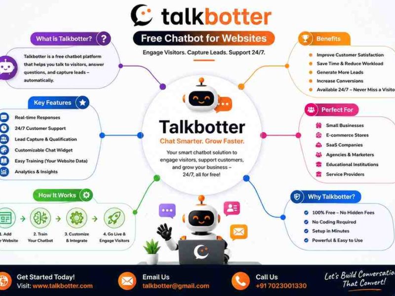 Free AI Chatbot Builder for Websites | 24/7 Customer Support