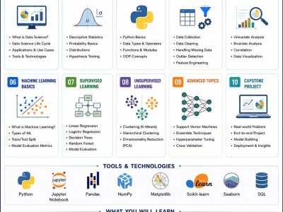 Data Science Course by TechPanda