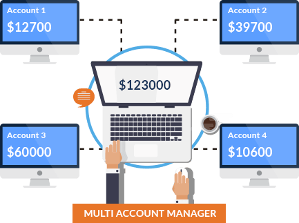 We Help Traders to get Funded Accounts on Prop Firms
