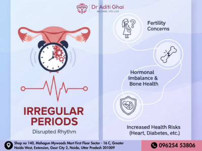 Irregular Periods Consult A Women's Doctor In Noida