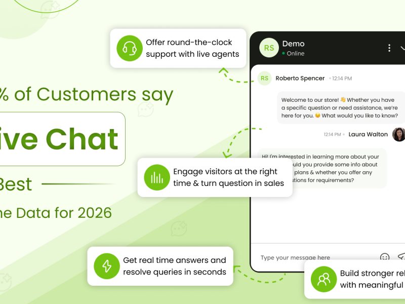 Live Chat Statistics 2026: Conversion, Cost & Speed Data