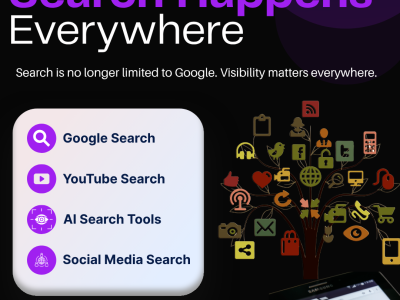 Search Happens Everywhere
