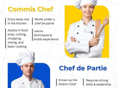 Professional Hospitality and Culinary Training