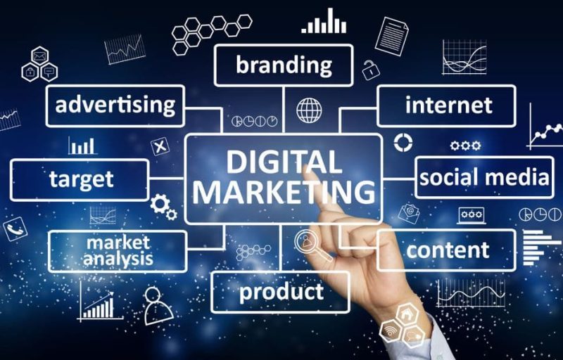 Master Digital Marketing with 60+ Advanced Course Modules