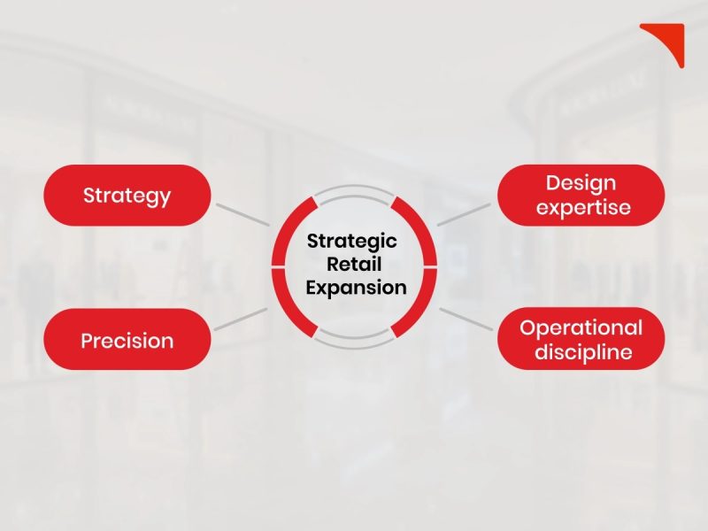 Outlet Expansion Agency