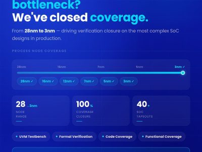 Verification Coverage Closure | Semiconductor Design Services