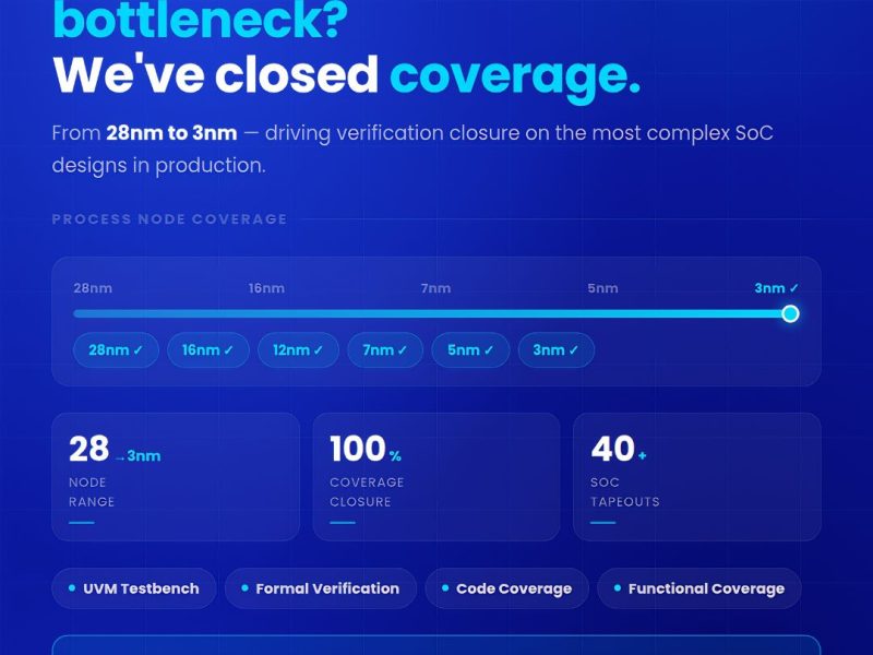 Verification Coverage Closure | Semiconductor Design Services