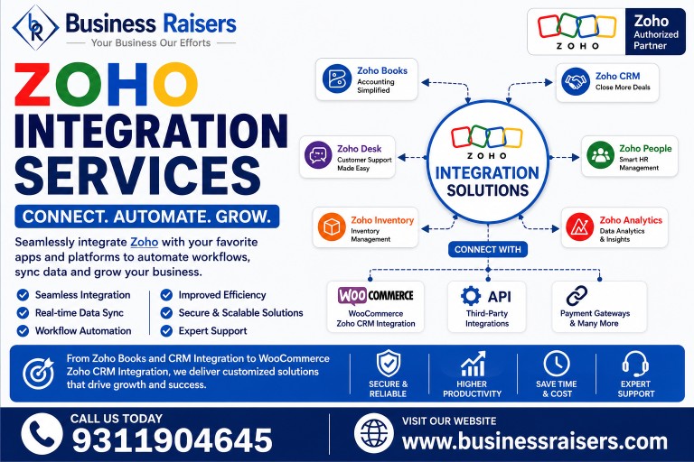 Zoho Integration Services | Zoho Books CRM Integration Experts