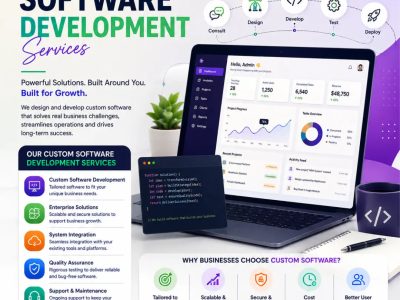 Custom Software Development Services by Secuodsoft