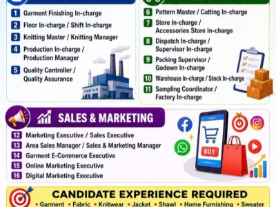 📢 Mega Job Openings in Garment & Textile Sector 📢