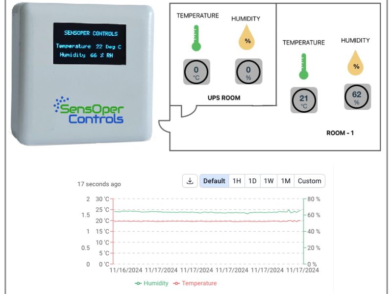 Integrated Alarm and Notification Systems in UAE