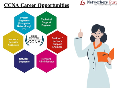 Best CCNA Training in Gurgaon, Delhi & India