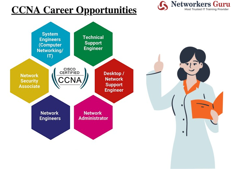 Best CCNA Training in Gurgaon, Delhi & India