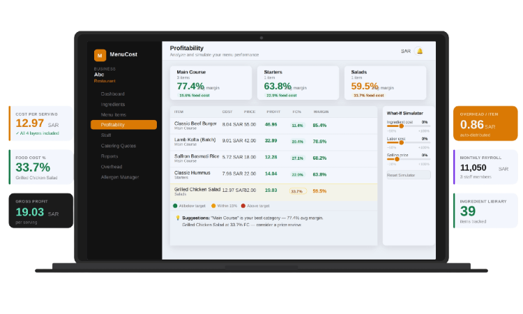 Food Cost Calculator Saudi Arabia – Calculate Recipe Costs with Confidence