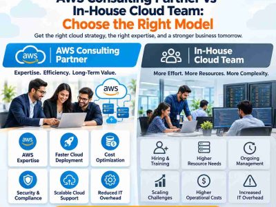 AWS Consulting Partner for Cloud Strategy, Security & Cost Optimization