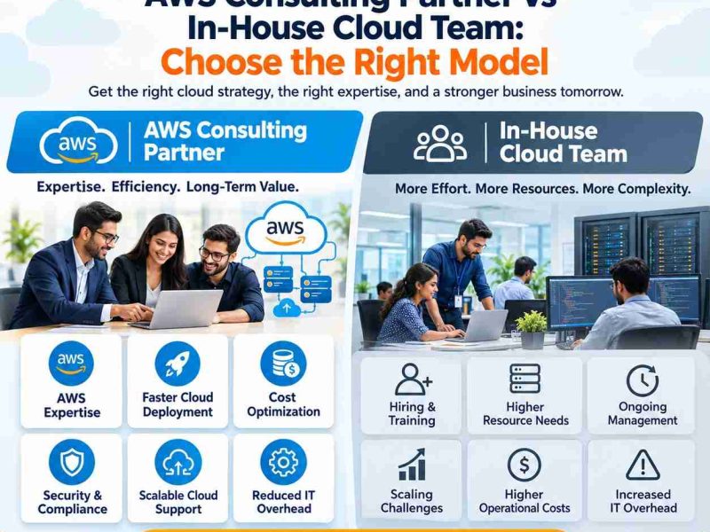 AWS Consulting Partner for Cloud Strategy, Security & Cost Optimization