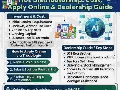 HUL Distributorship: Cost, Apply Online & Dealership Guide