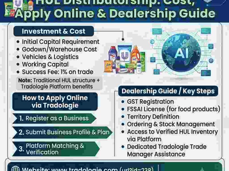 HUL Distributorship: Cost, Apply Online & Dealership Guide