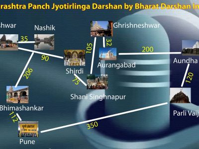 Panch Jyotirlinga (Five Jyotirlingas) in Maharashtra with Shirdi and Shani Singhnapur.